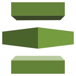 AWS Certificate Manager
